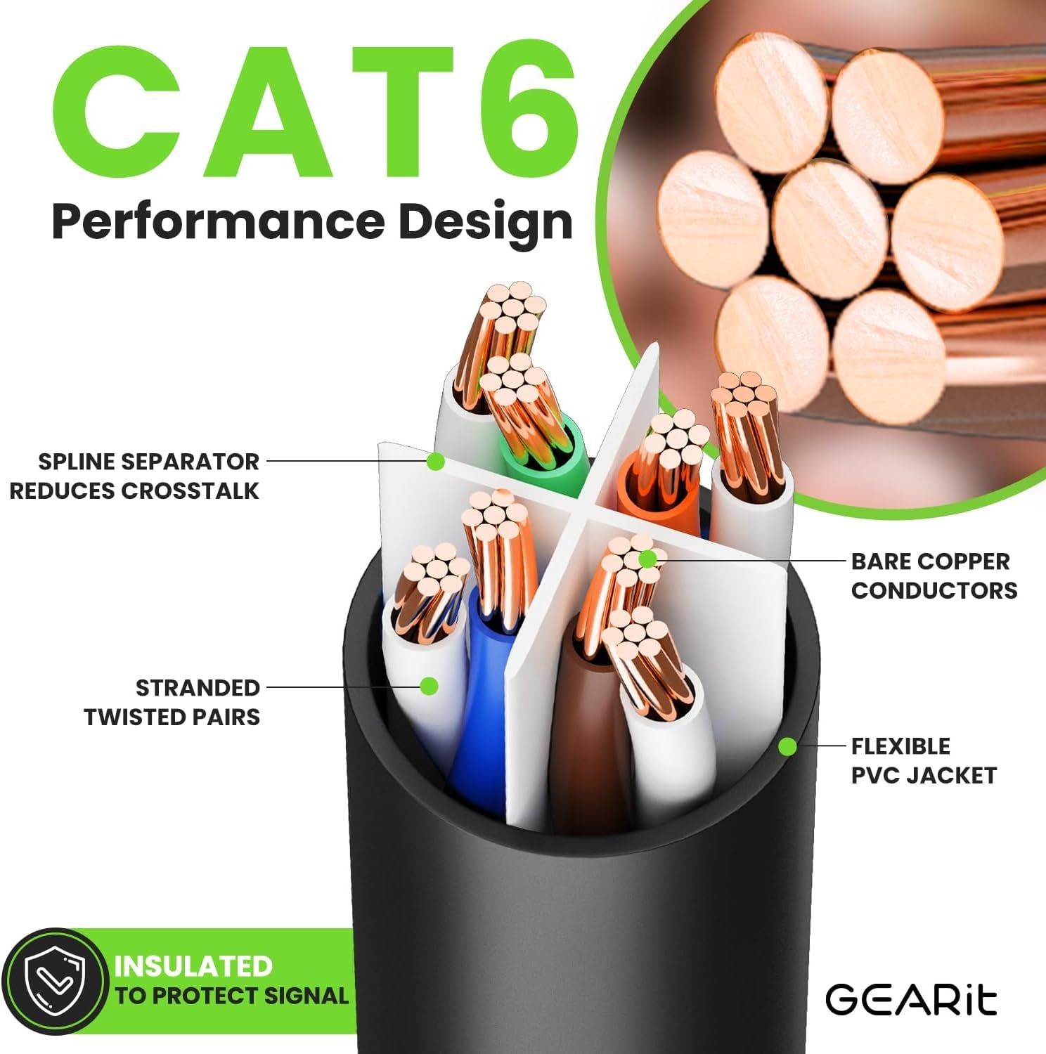 Cat 6 Ethernet Cable Pack - 24-Pack 5 Ft Cat6 Ethernet Patch Cables | RJ45 Network Patch Cable, 10 Gbps Snagless Gold-Plated Connectors - Ethernet Cable Cat 6 for PC, TV, Router - Black